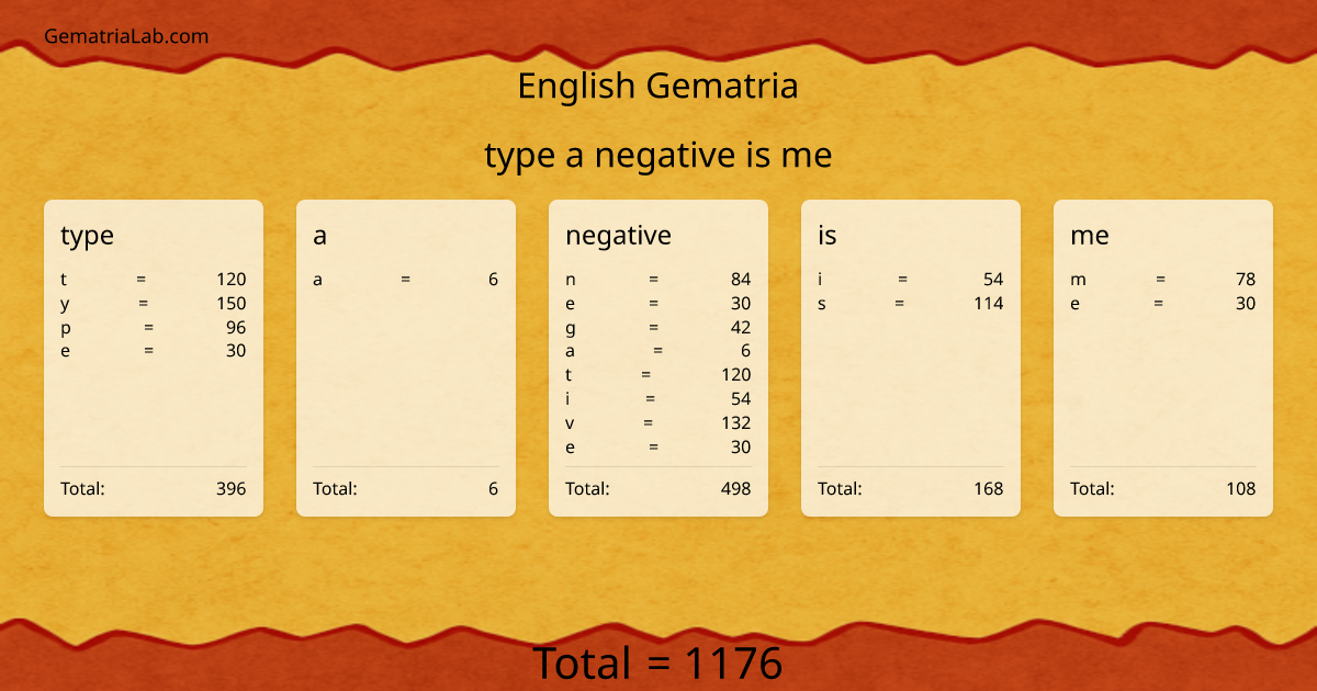 type a negative is me in english Gematria